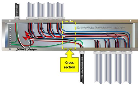 electrical gutter box vs trough|electrical gutters and wireways.